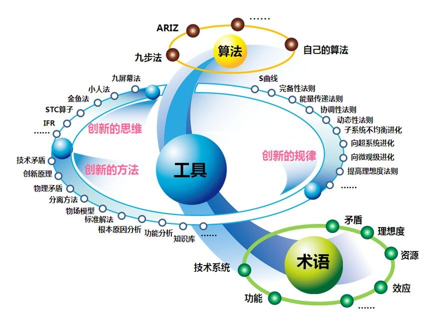 加工速度理論