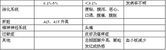 施維舒