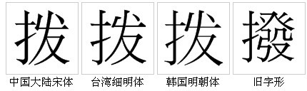 “撥”字的字形對比