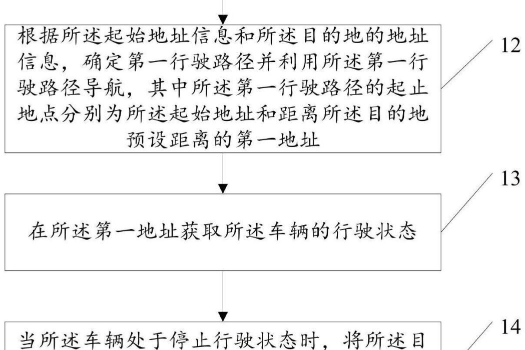 一種導航方法、裝置及系統