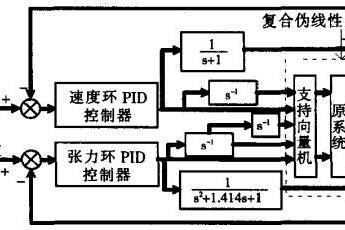 偽線性系統