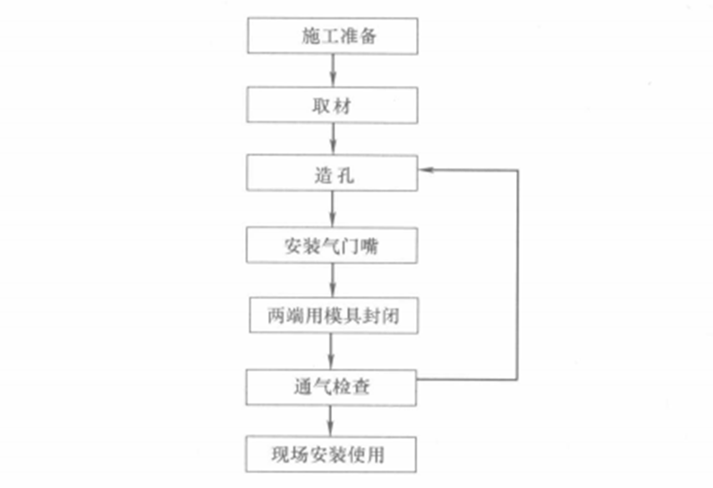 混凝土壩塑膠拔管法接縫灌漿系統施工工法