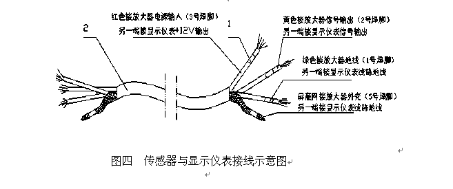 渦輪流量變送器