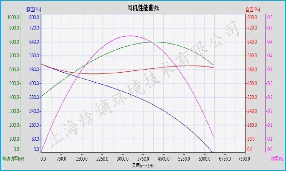 上海焓熵環境技術有限公司