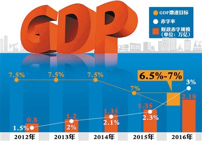 2016年國務院政府工作報告(中華人民共和國第十二屆全國人民代表大會第四次會議國務院政府工作報告)