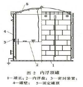 浮頂罐