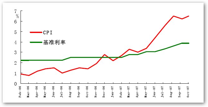 中國基準利率