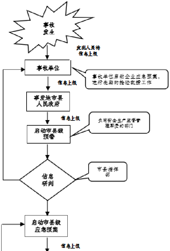 海南省生產安全事故應急預案