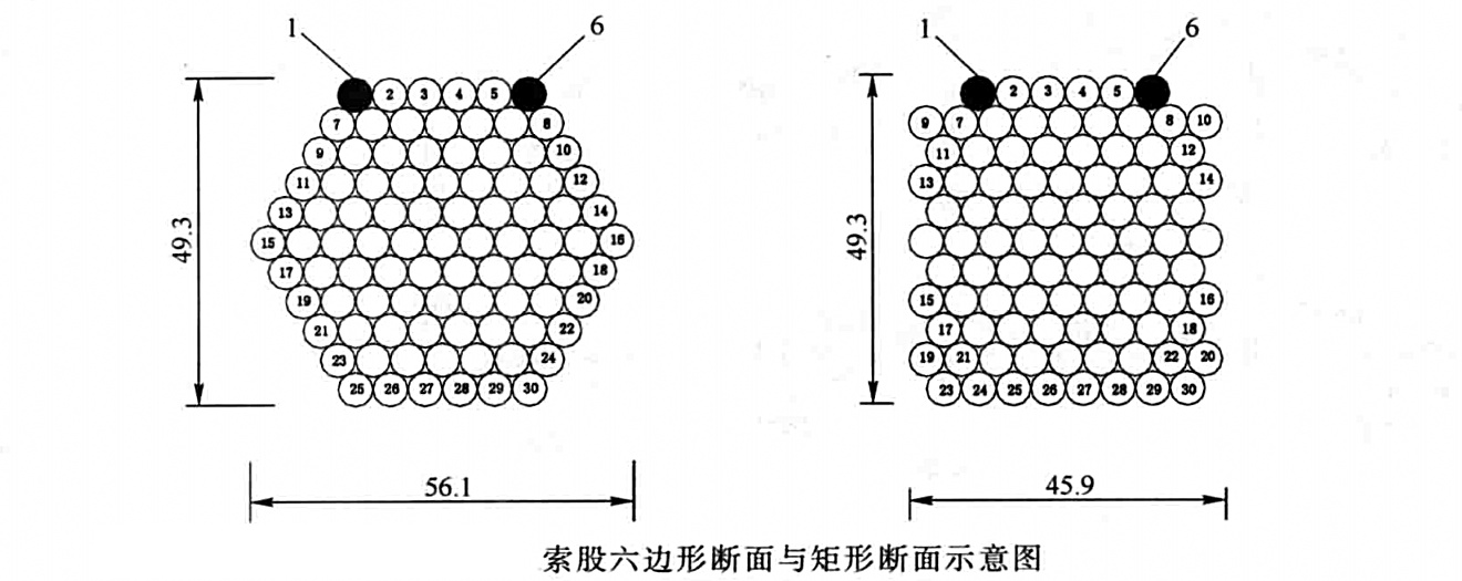 懸索橋主纜索股架設工法