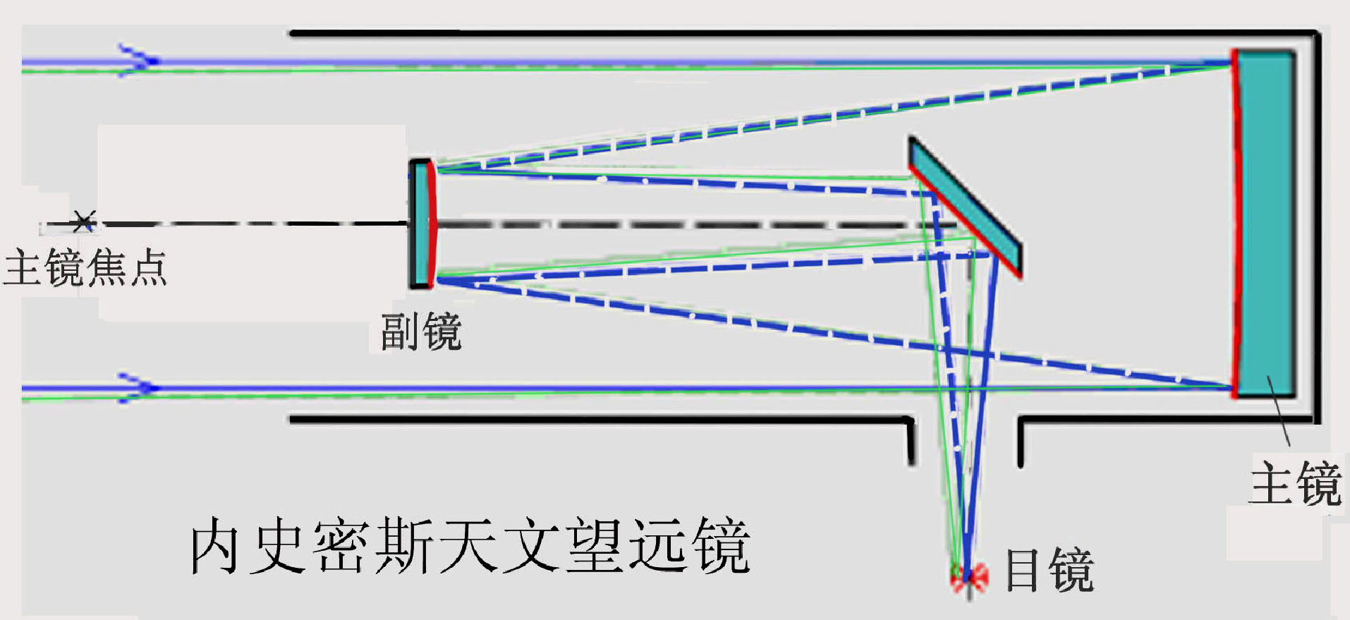 內史密斯系統