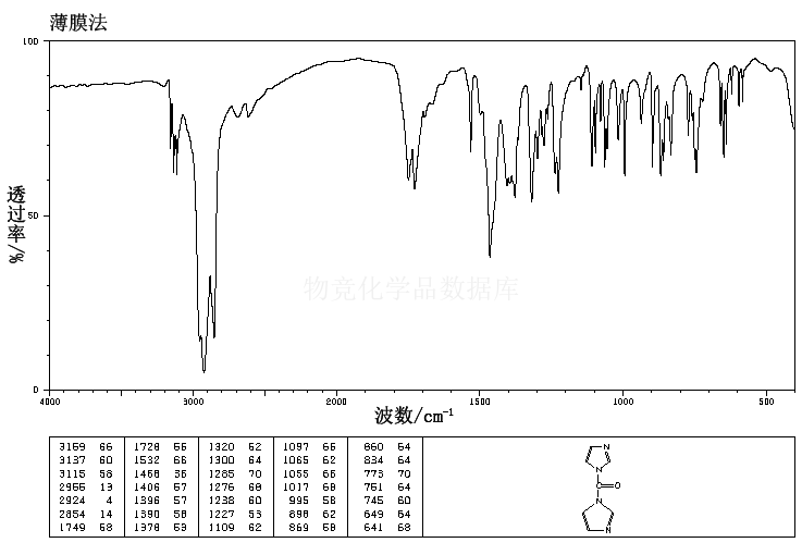 N,N&#39;-羰基二咪唑紅外圖