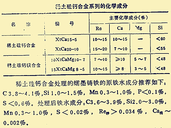 蠕化劑