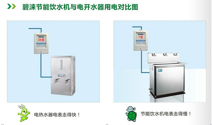 廣東碧淶節能設備有限公司