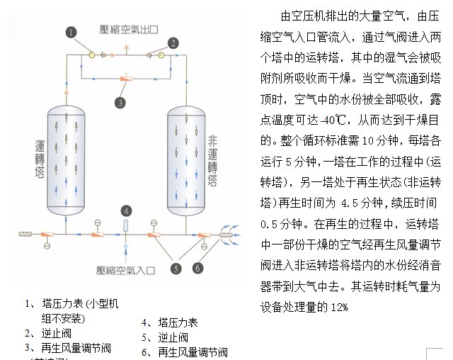 無熱吸乾機原理圖