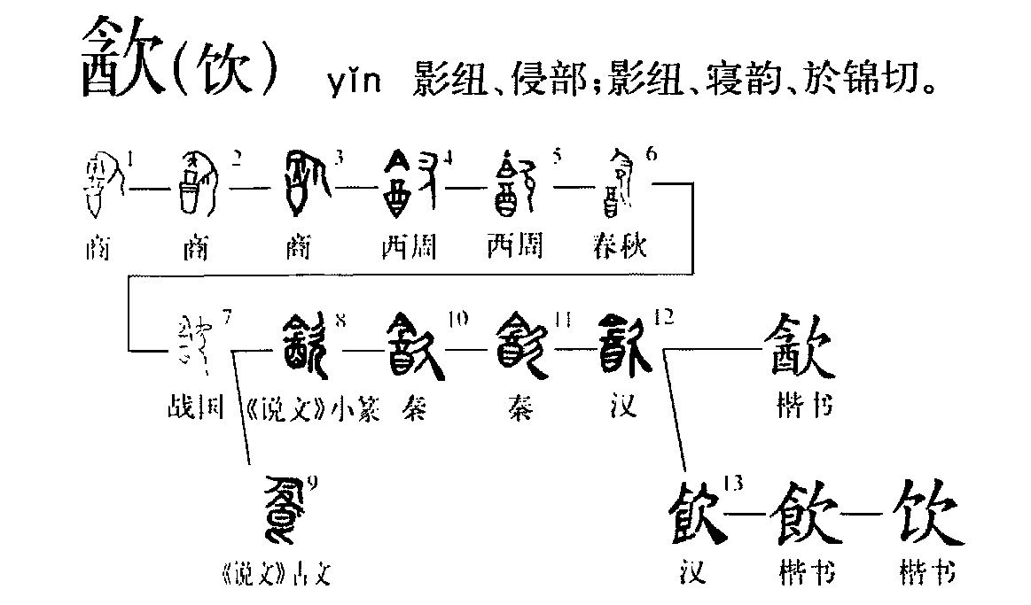 字形演變流程圖