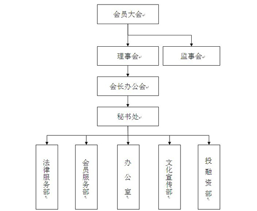 組織架構圖