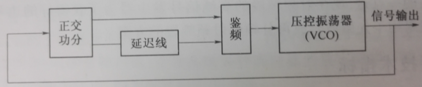 高純信號發生器