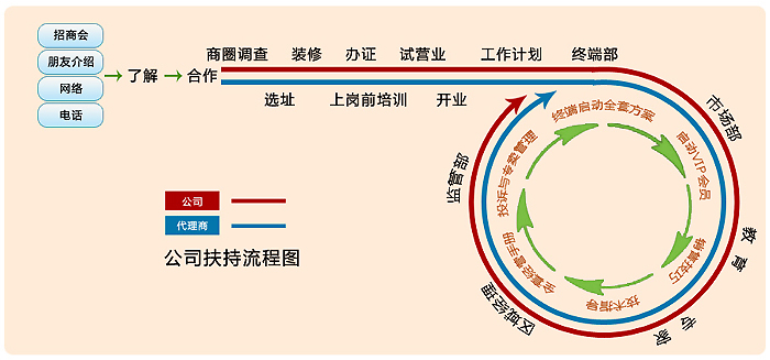 德商時代