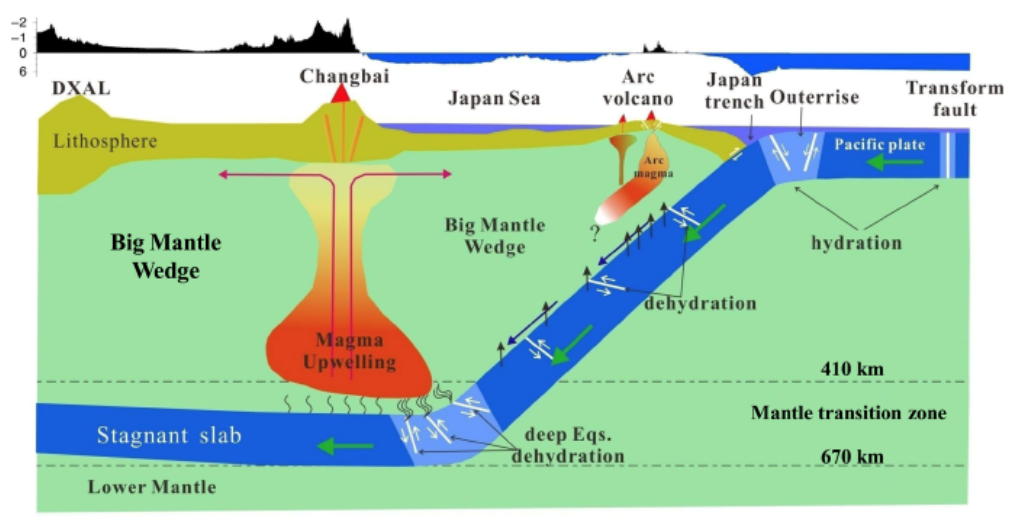 吉林長白山火山群