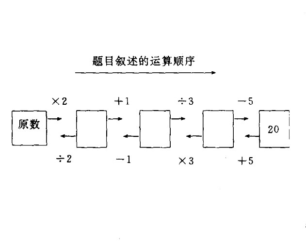 還原問題