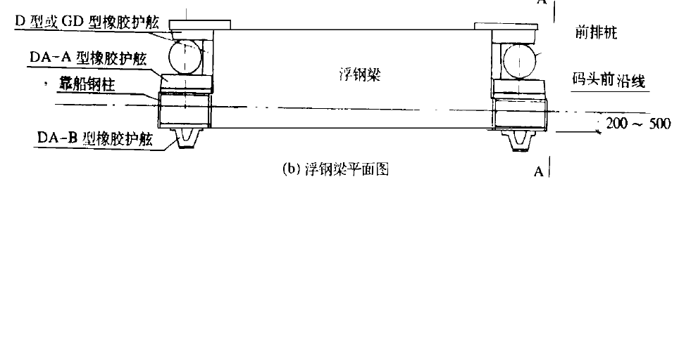 橡膠護舷材(橡皮護舷材)