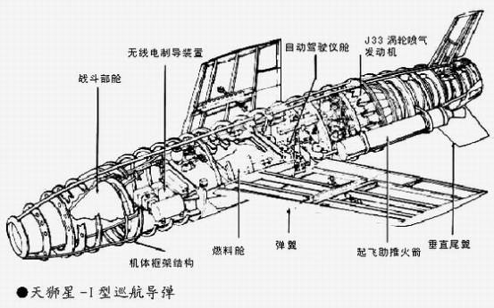 天獅星巡航飛彈