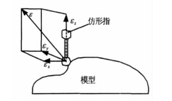 仿形控制原理及算法