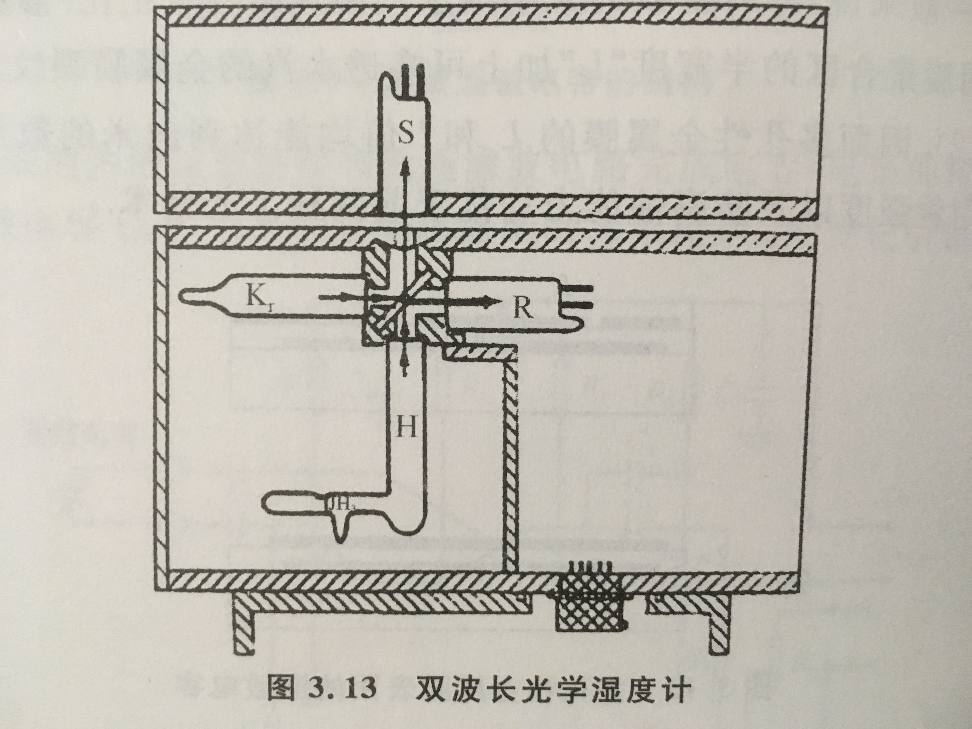 光學濕度表