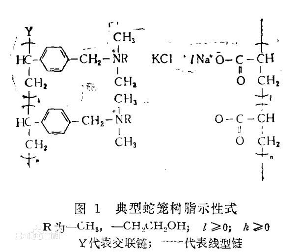 圖一