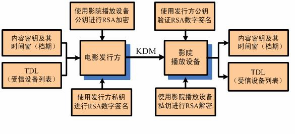 電影密鑰