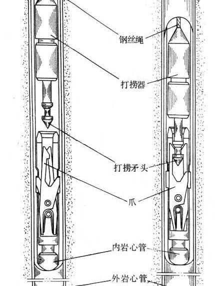 超深孔取心