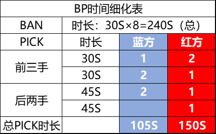 2019年王者榮耀職業聯賽秋季賽