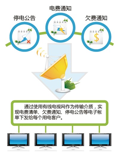 零距離智慧型用電管理系統