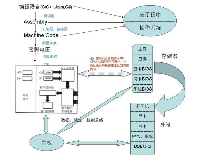 硬體系統