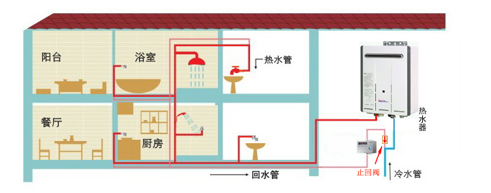 家用回水系統