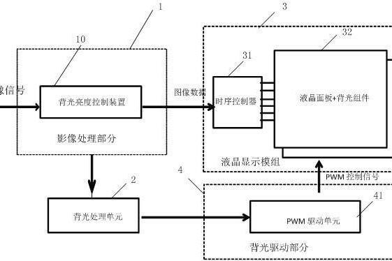 液晶顯示亮度控制方法和裝置以及液晶顯示設備