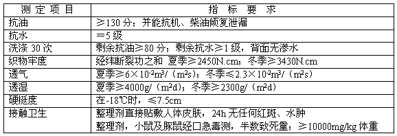 抗油拒水面料