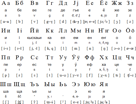 阿爾泰語字母表