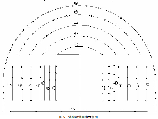 循環炸藥消耗量