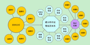 英學教育培訓