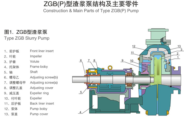 ZGB渣漿泵