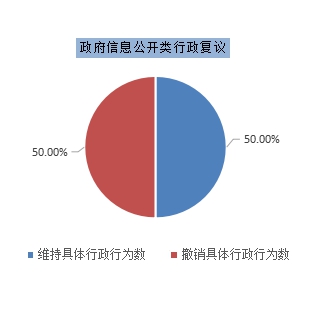 深圳市福田區人民政府2017年政府信息公開工作年度報告