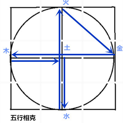 窮則變變則通