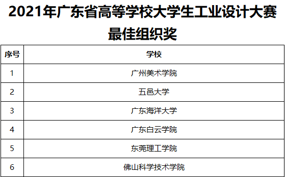 2021年廣東省高等學校大學生工業設計大賽