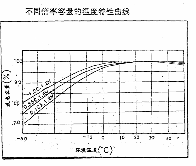 高能環保蓄電池