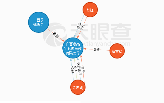 廣西聯贏足球俱樂部