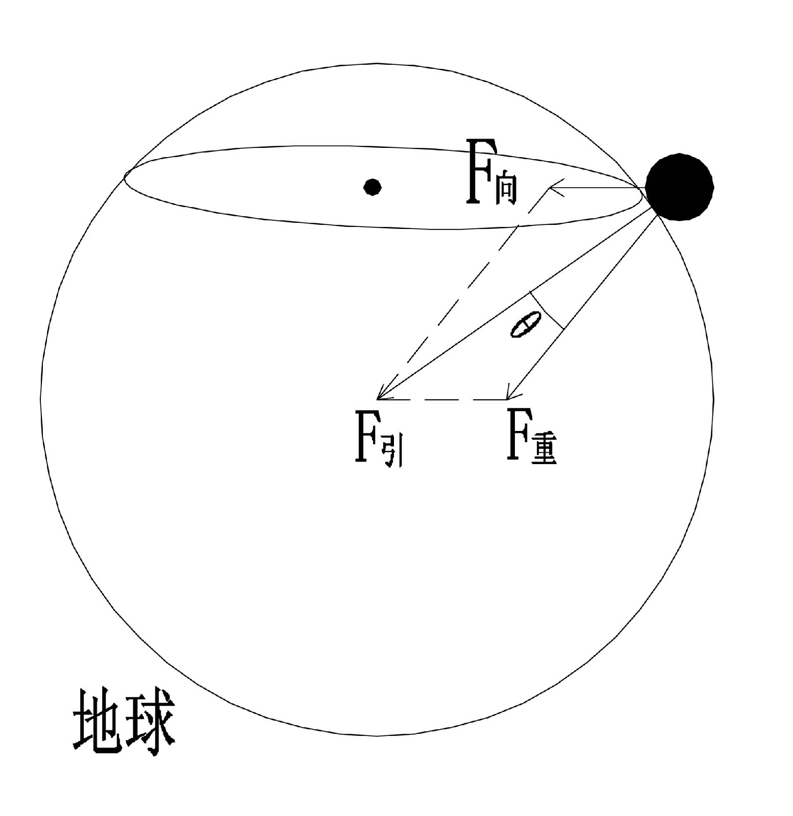 地球吸引力