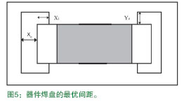 自動光學檢測