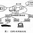 CDPD(蜂窩數字式分組數據交換網路)