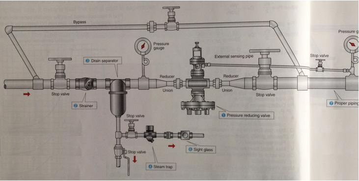 GP-2000蒸汽減壓閥安裝指導圖